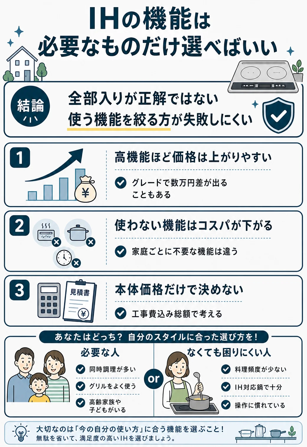 IHの機能を絞って選ぶポイント|費用とグレード確認の考え方