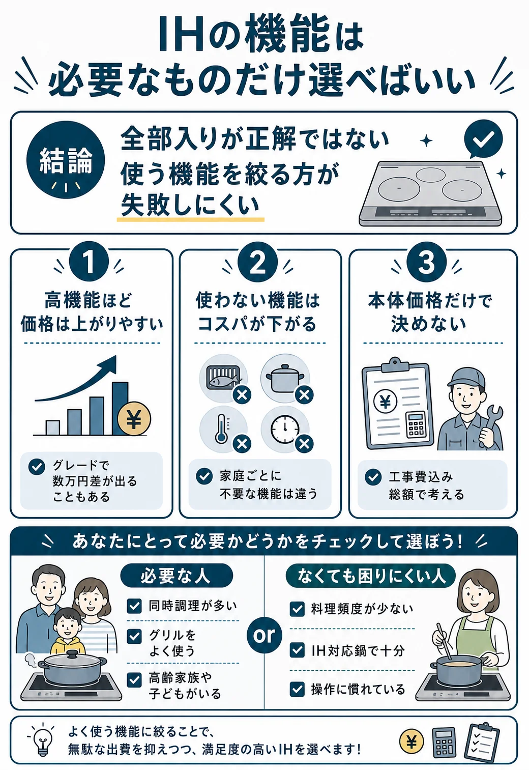 IHの機能は必要なものだけ選べばいい|選び方の考え方まとめ
