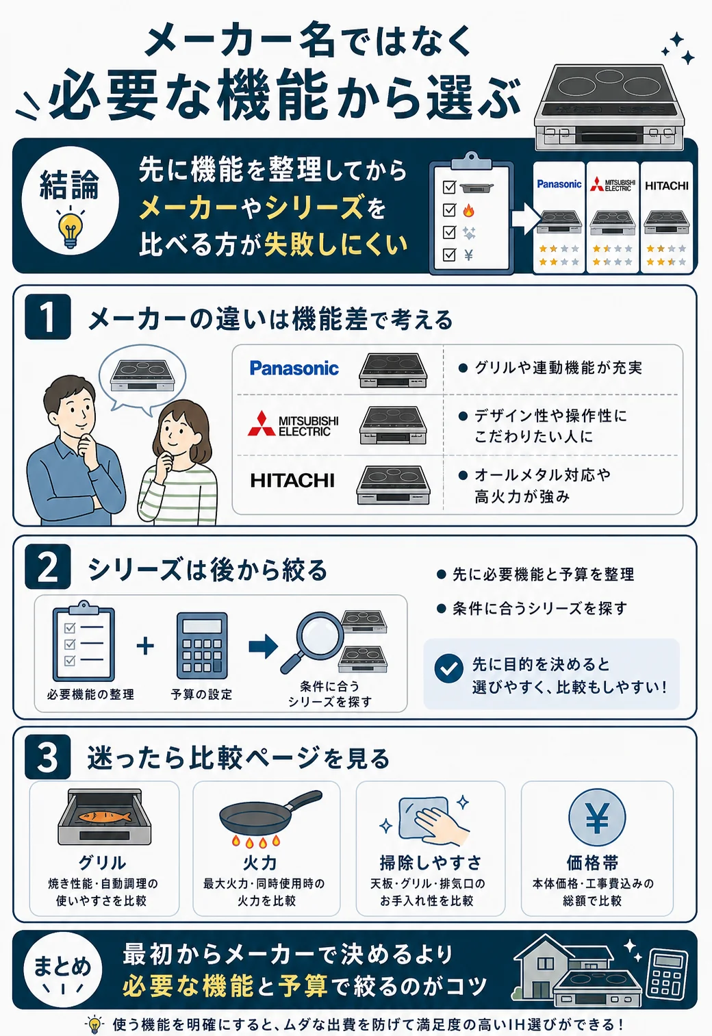 メーカー名ではなく必要な機能から選ぶ|パナソニック・三菱・日立の機能差で考える