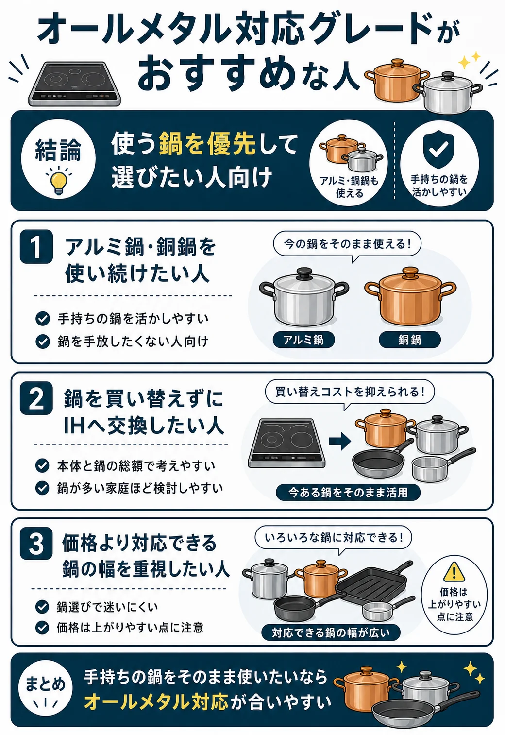 オールメタル対応IHがおすすめな人の特徴まとめ