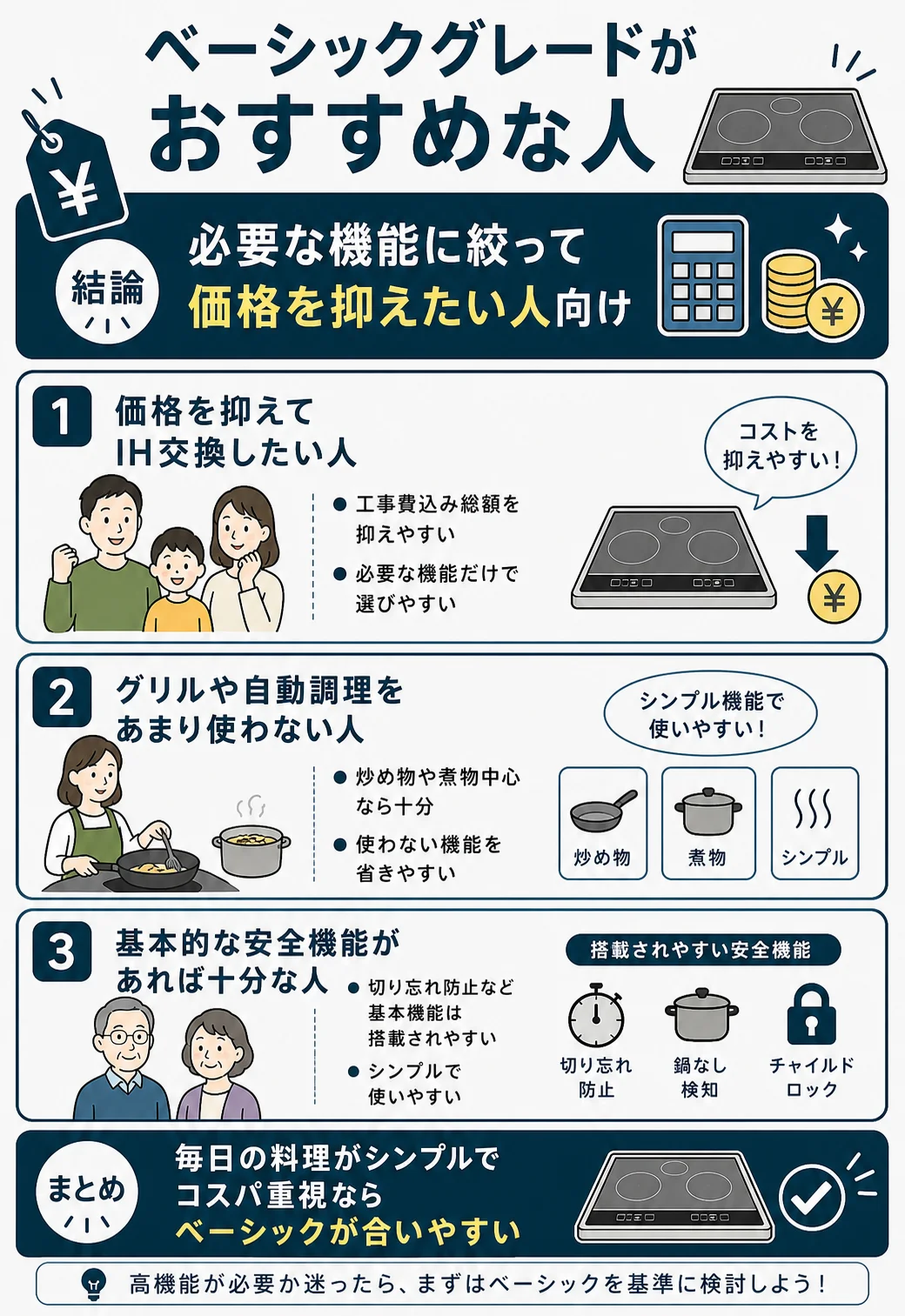 ベーシックグレードがおすすめな人の特徴まとめ