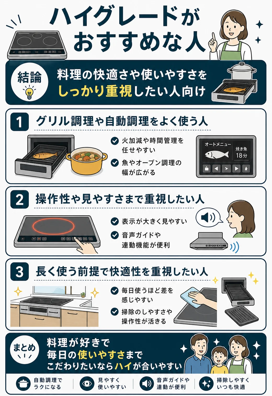 ハイグレードがおすすめな人の特徴まとめ