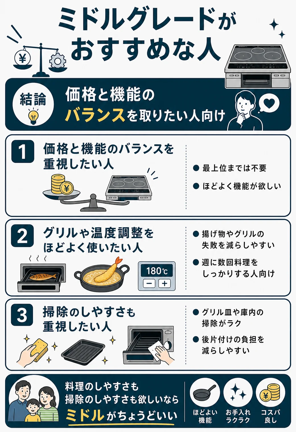 ミドルグレードがおすすめな人の特徴まとめ