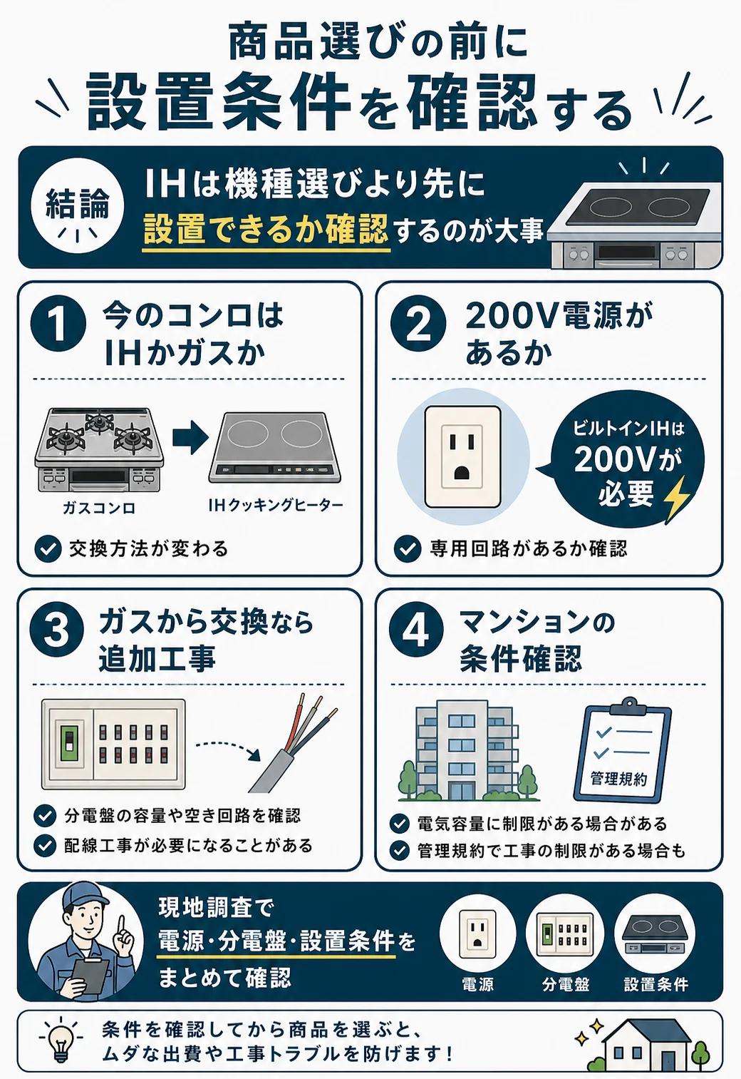 設置条件の確認方法|今のコンロ・200V電源・ガス交換追加工事・マンション条件チェック