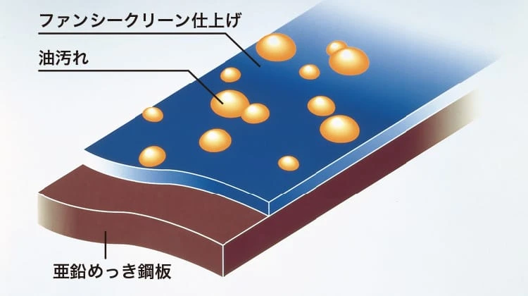 FUJIOH ファンシークリーン仕上げ 油汚れをはじいて浮かせる撥油加工