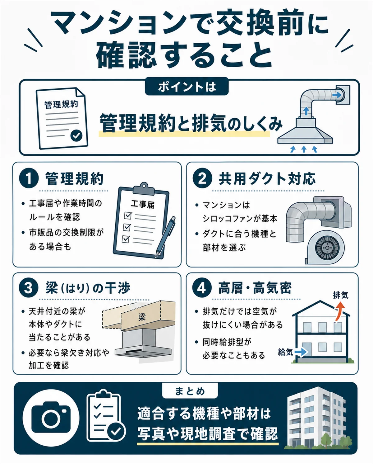 マンションで交換前に確認すること