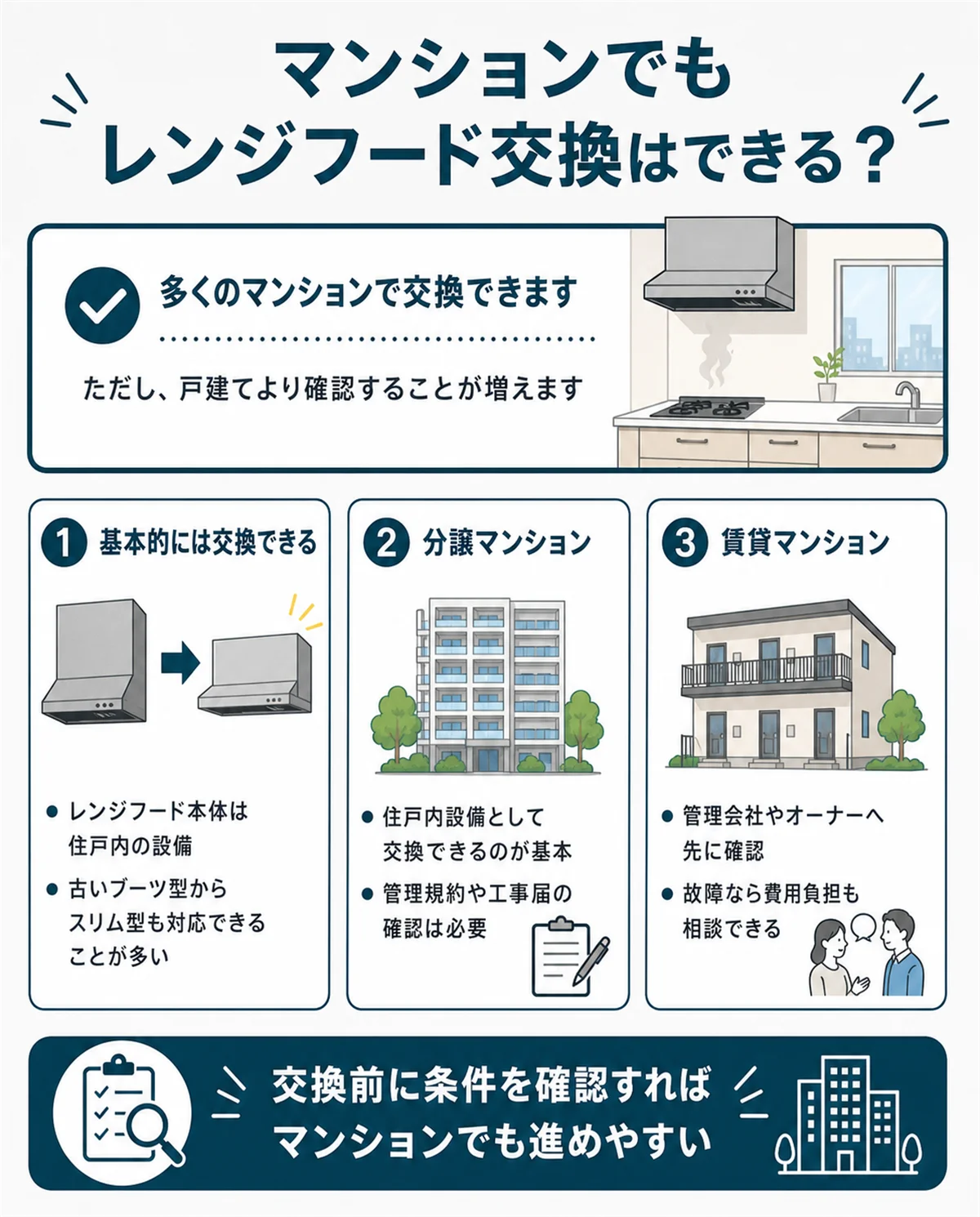マンションでもレンジフード交換はできる