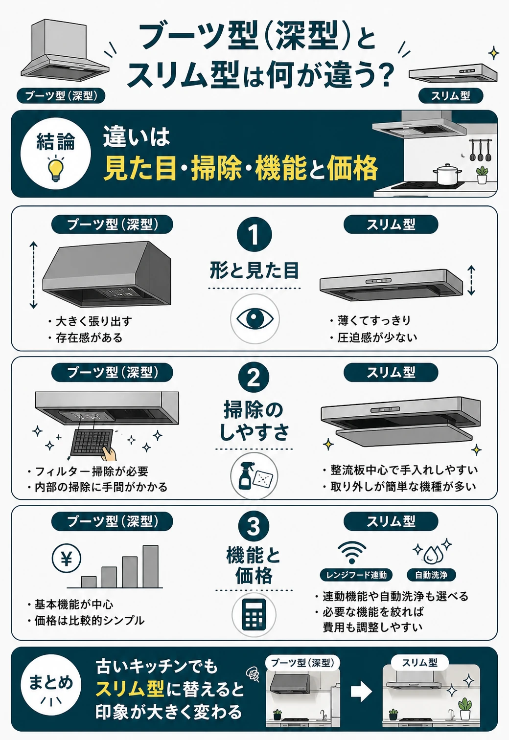 ブーツ型(深型)とスリム型の違いを比較した図解