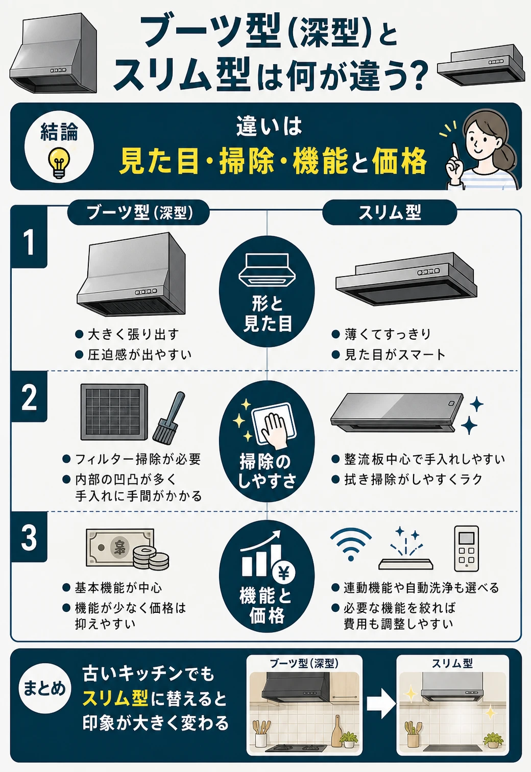 ブーツ型からスリム型への交換を検討中の方向けのポイントまとめ図解