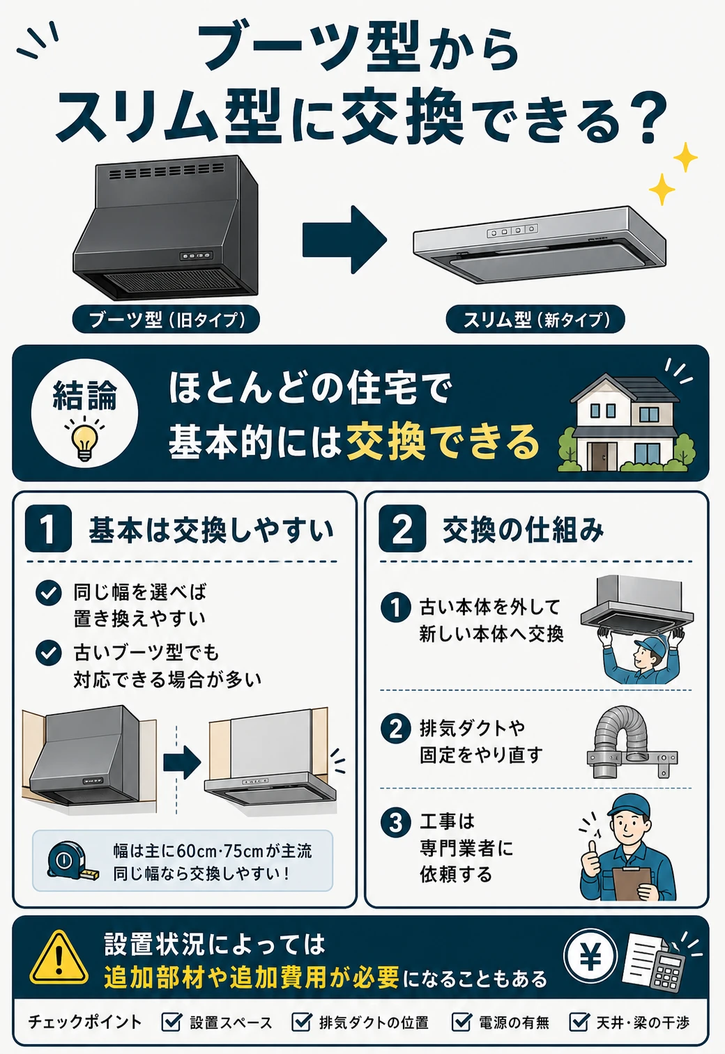 ブーツ型からスリム型に交換できるかを説明した図解