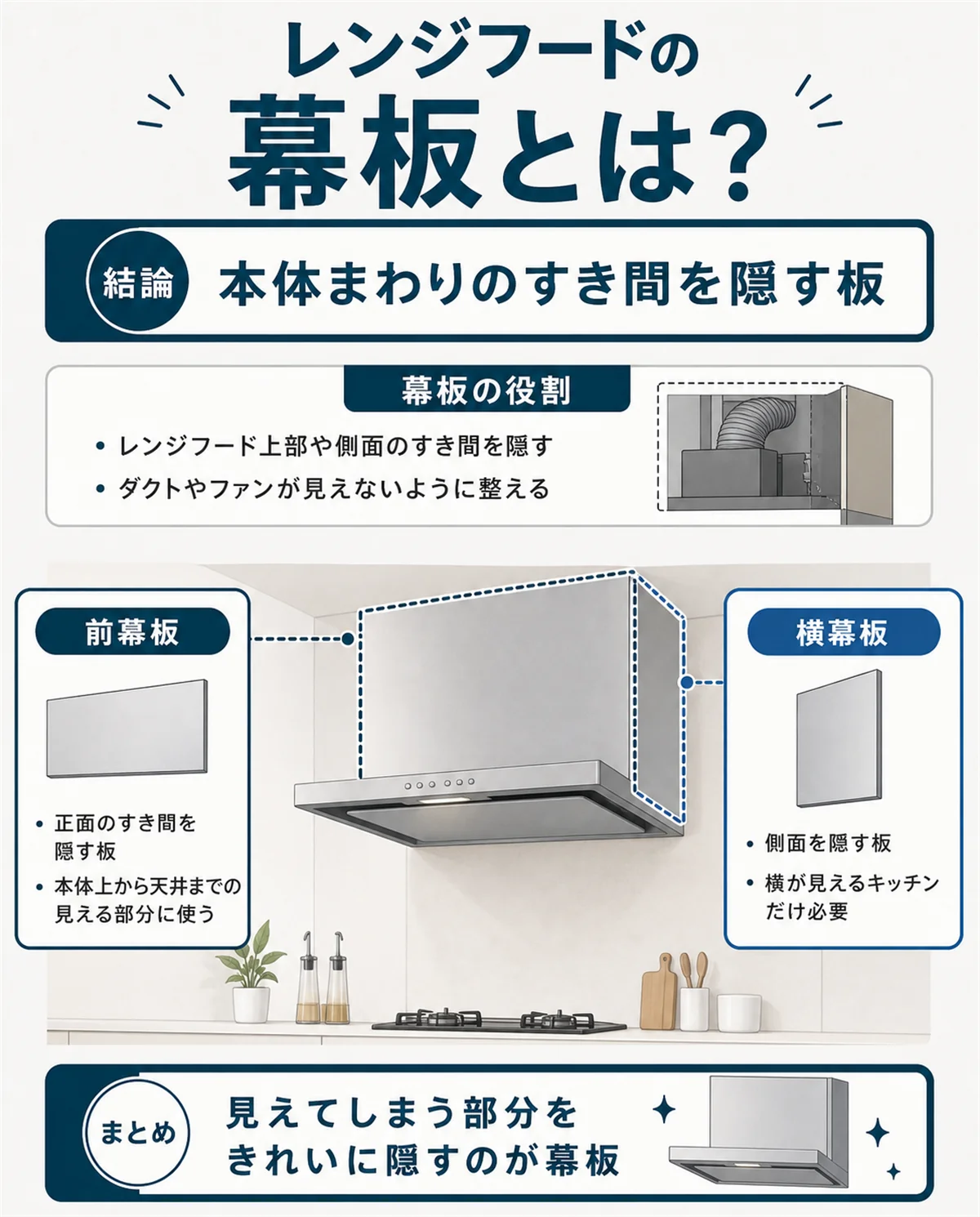 レンジフードの幕板とは(前幕板と横幕板の図解)