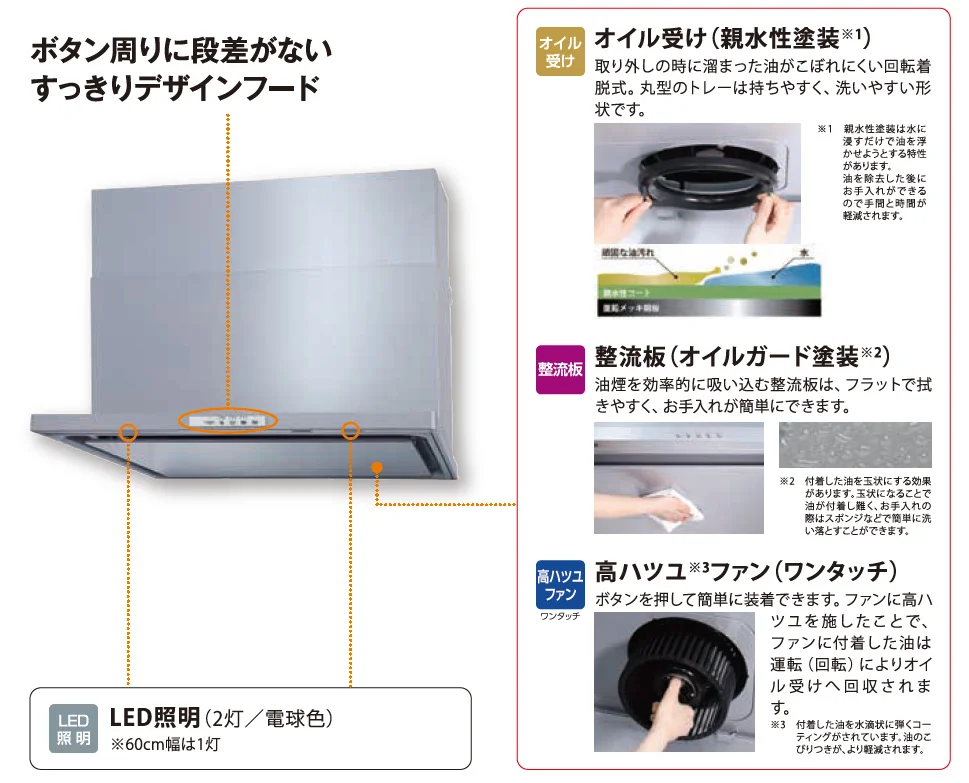 パロマWNBS-Yのお手入れ機能(オイル受けの親水性塗装・整流板のオイルガード塗装・高ハツユファン)